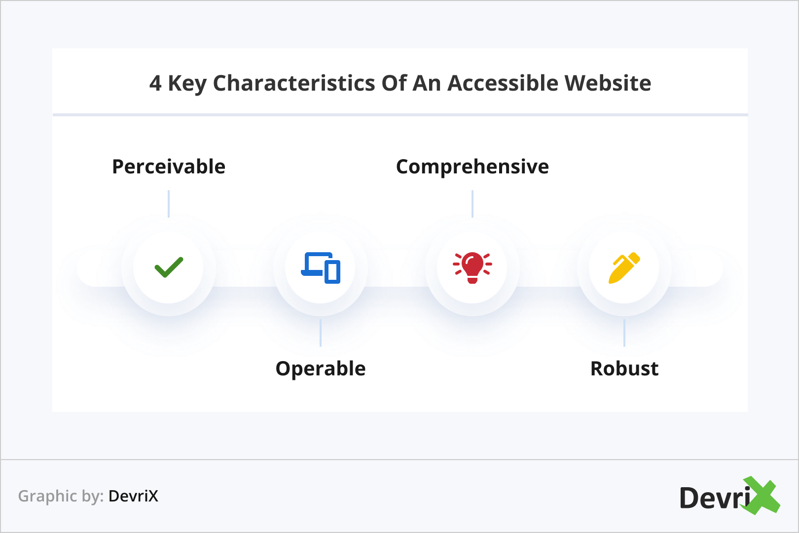 4 Key Characteristics Of An Accessible Website