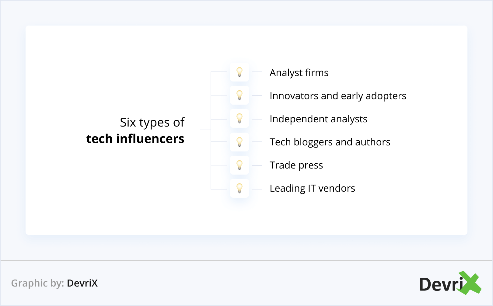 Six types of tech influencers