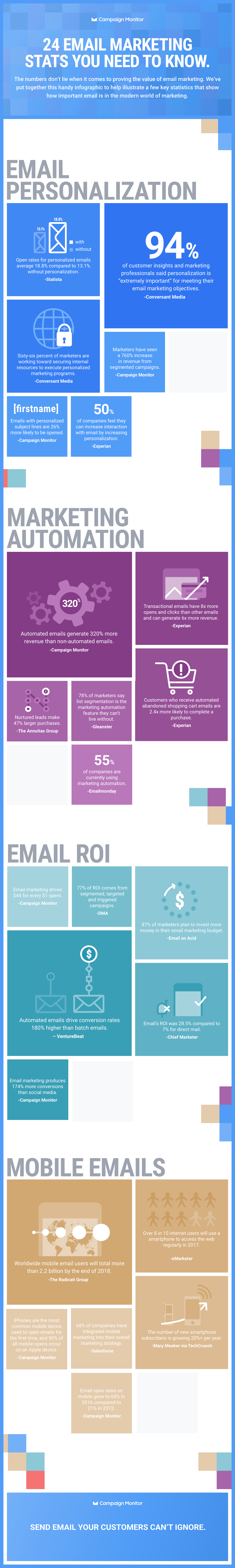 Infographic Email Marketing Stats