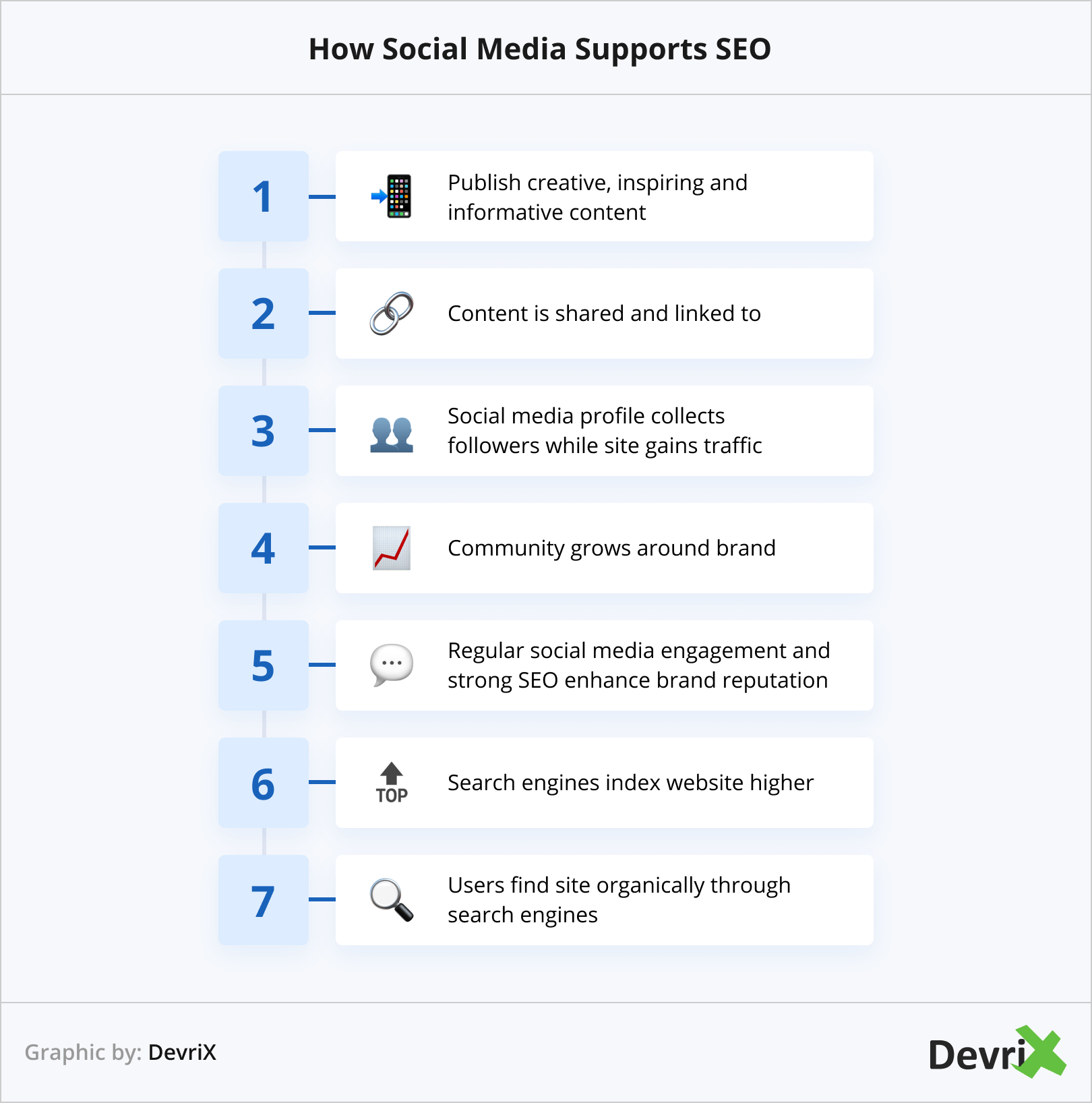 WordPress for SEO: How Social Media Supports SEO