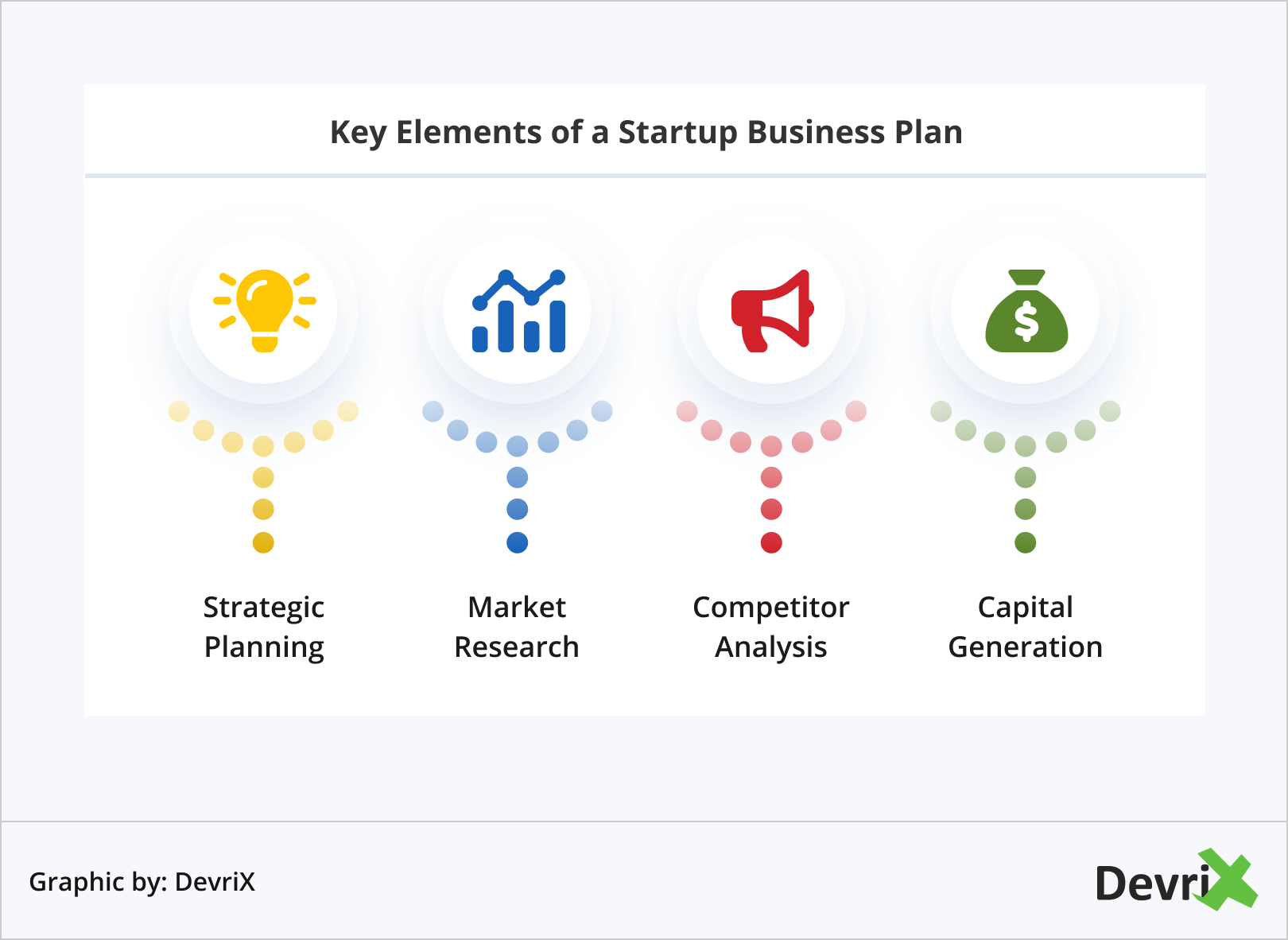 Key Elements of a Startup Business Plan