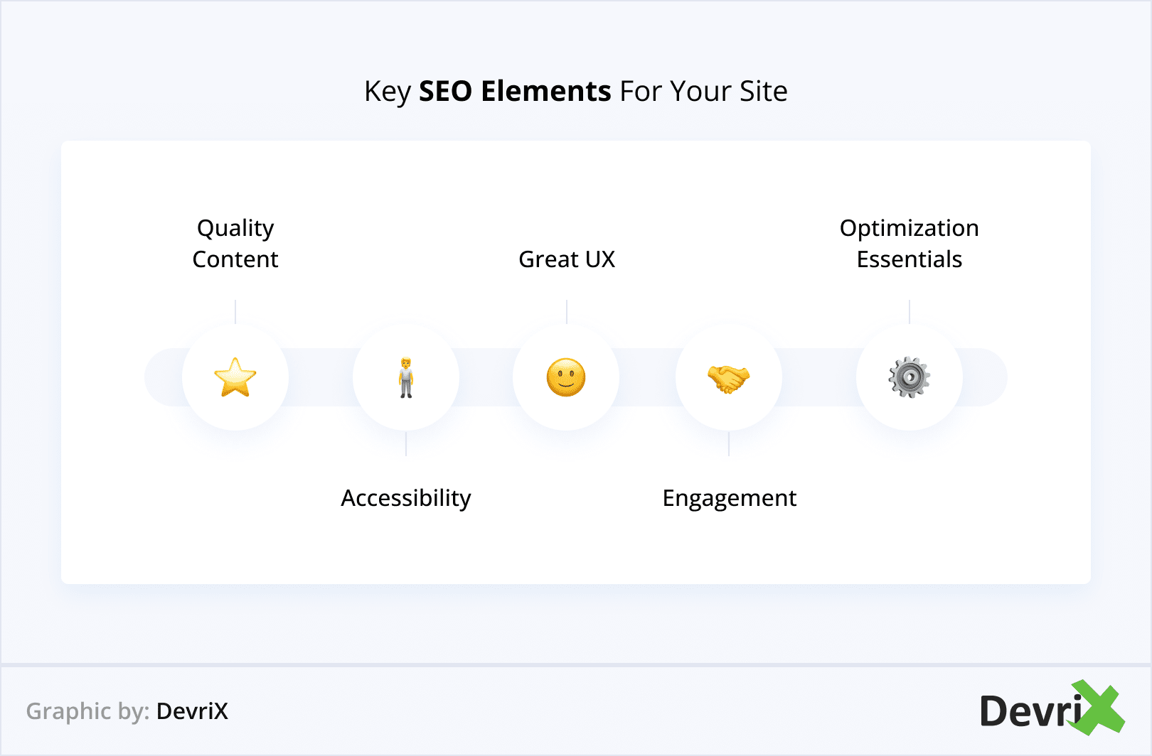 Key SEO Elements for your site