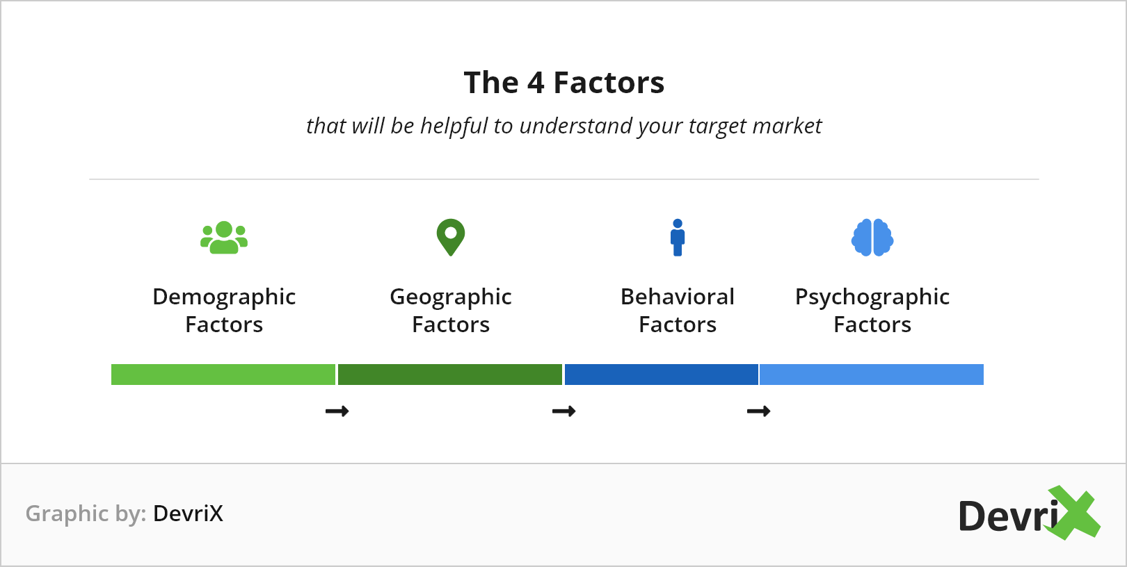 The 4 factors that will be helpful to understand your target market infographic