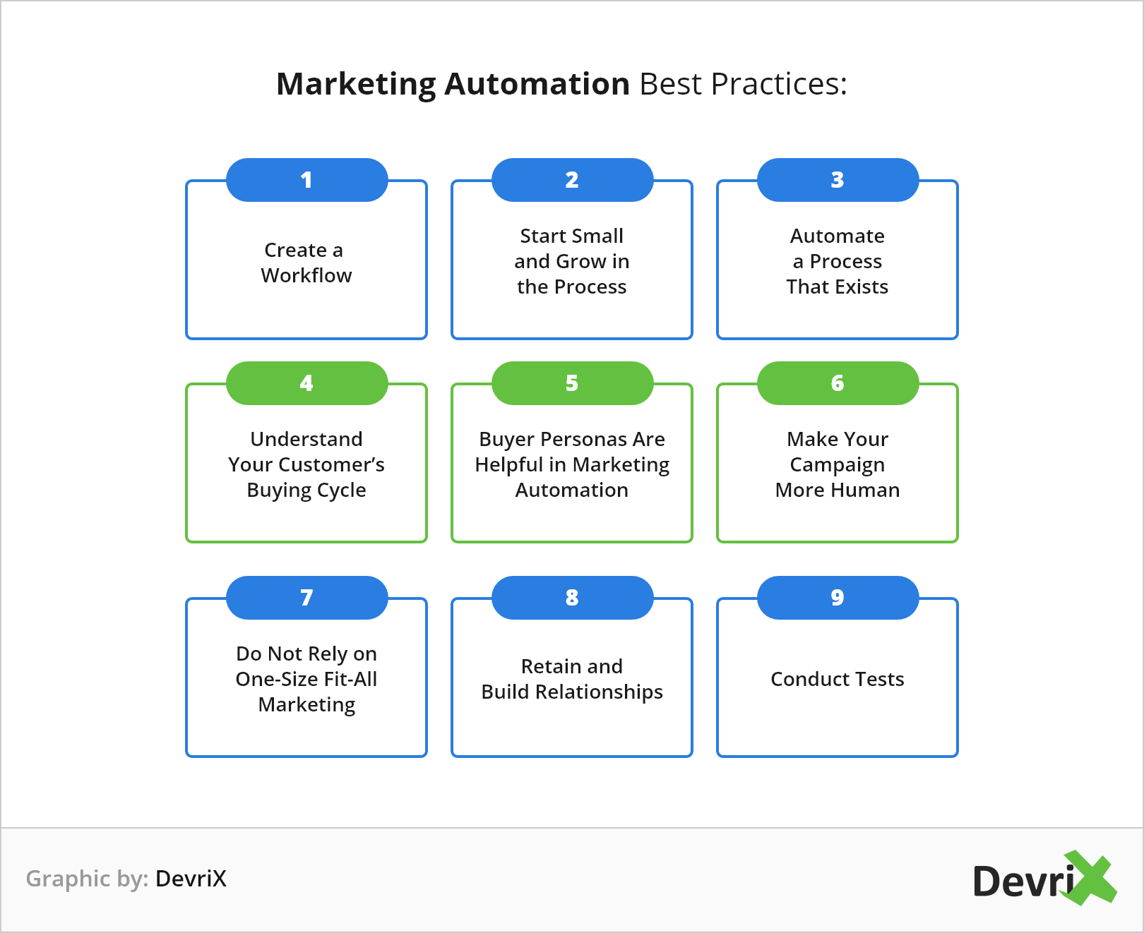 Marketing Automation Best Practices Infographic 