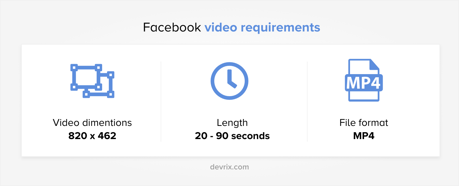 Facebook Video requirements