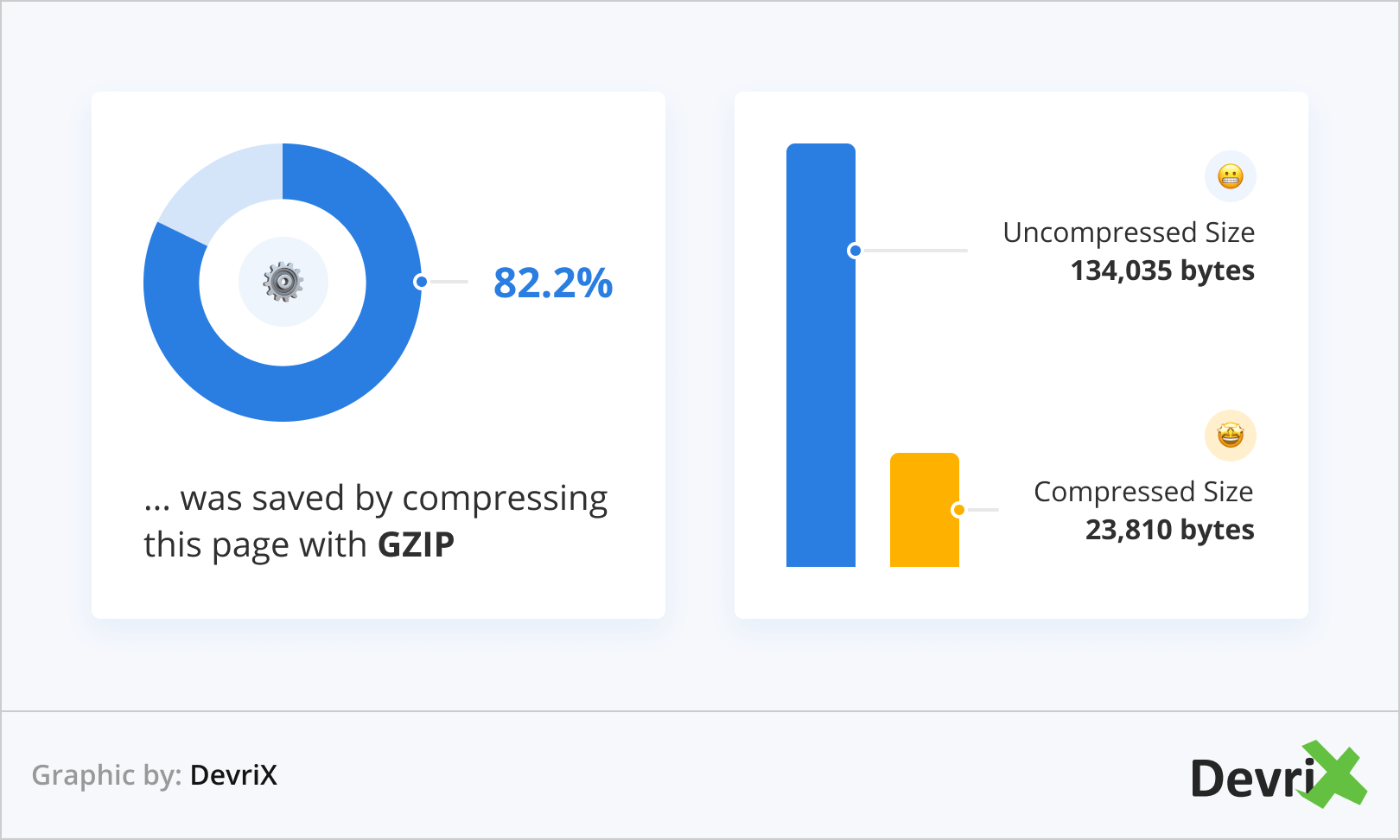 Lack of Compression