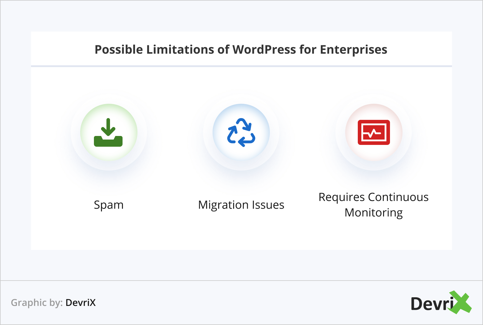 Possible Limitations of WordPress for Enterprises