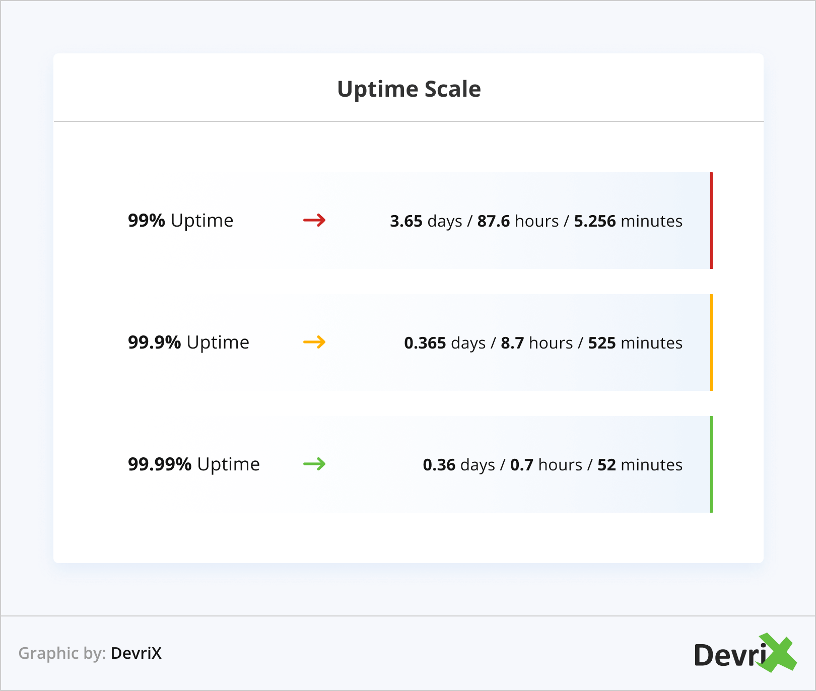 Uptime Scale Stats