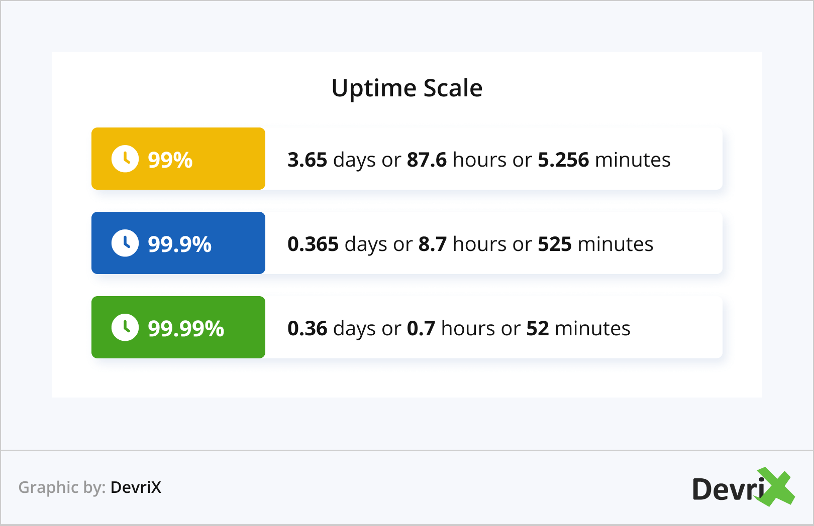 Uptime Scale