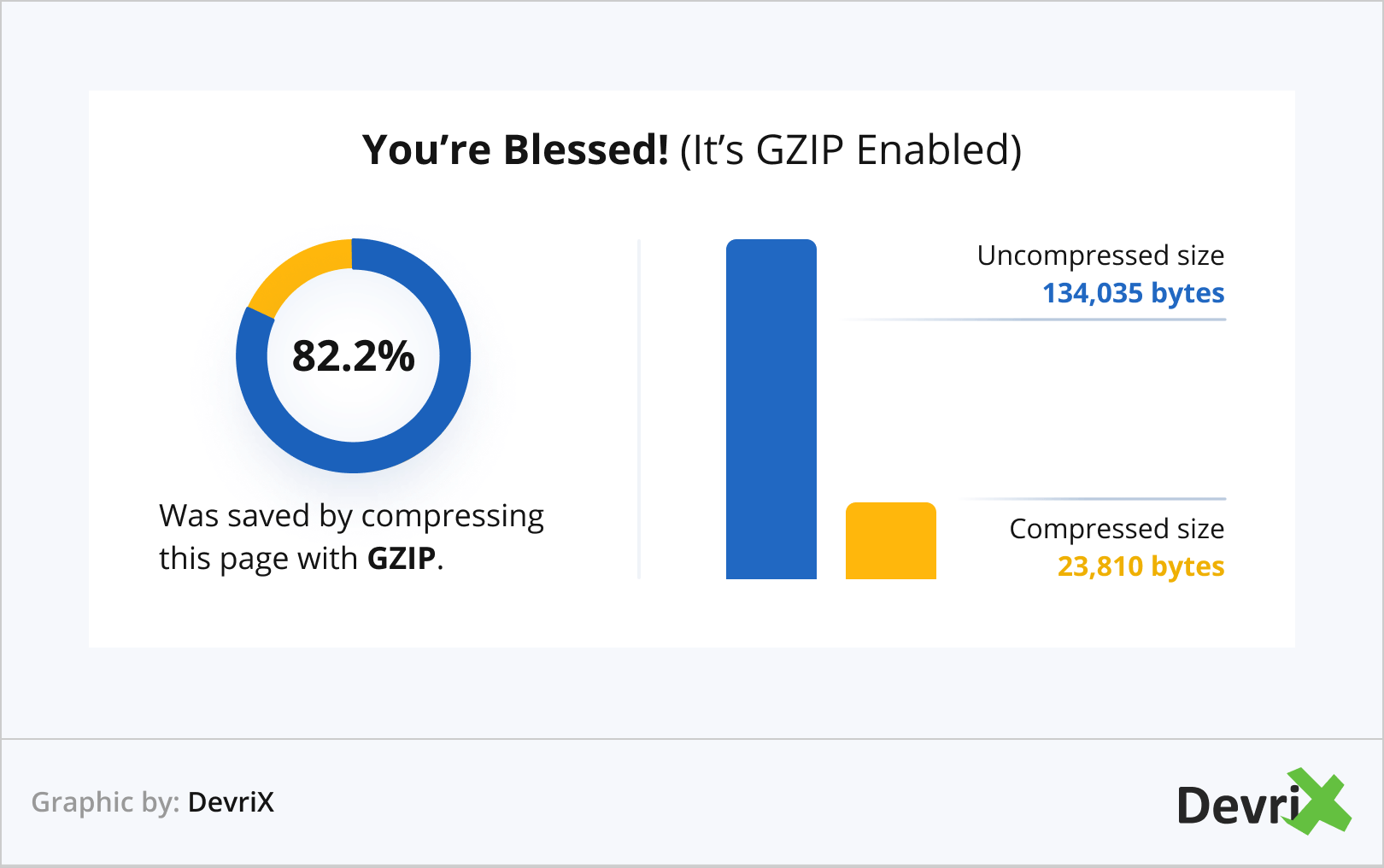 You’re Blessed! (It’s GZIP Enabled)