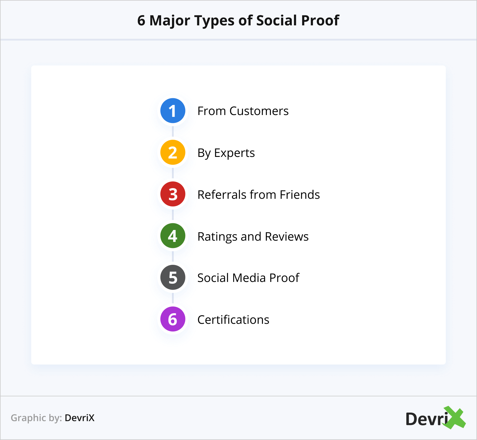 6 Major Types of Social Proof