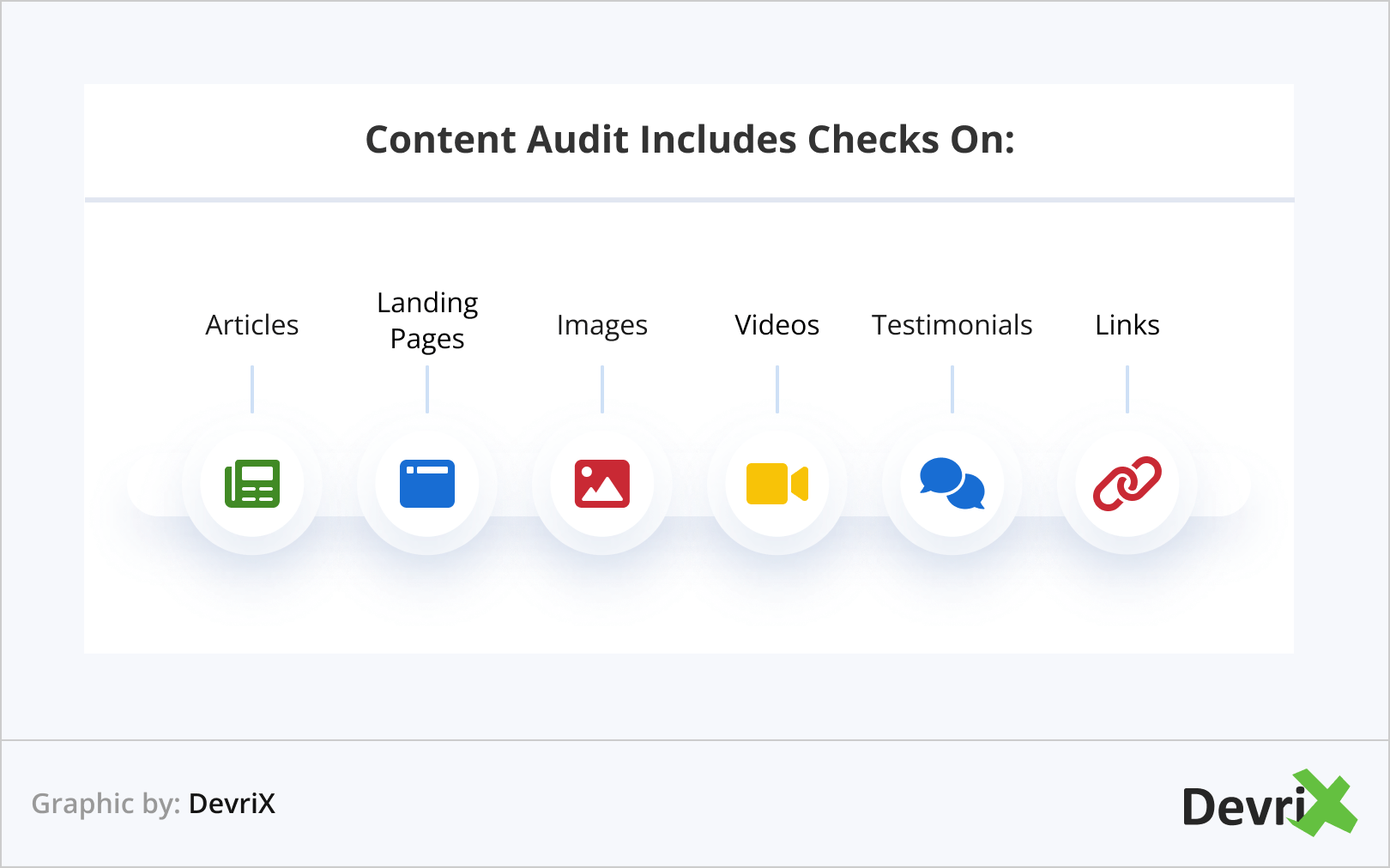 Content Audit Includes Checks On