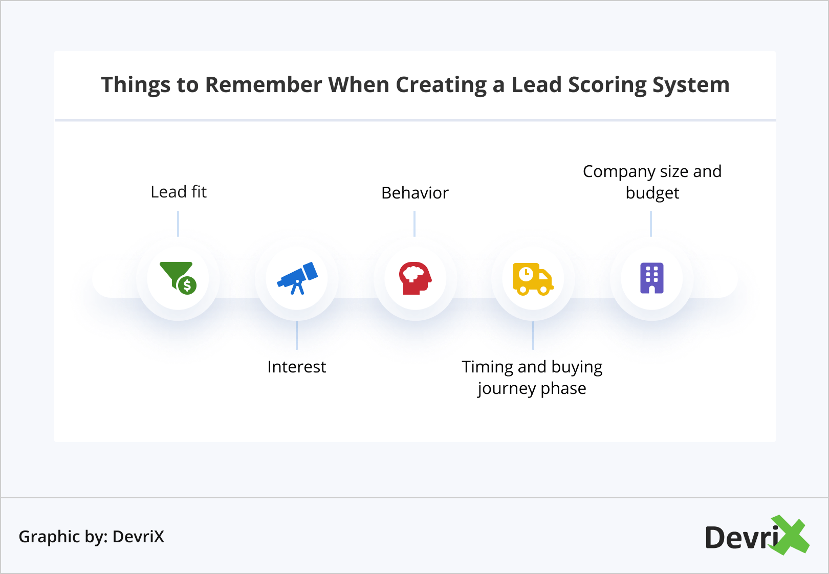 Things to Remember When Creating a Lead Scoring System