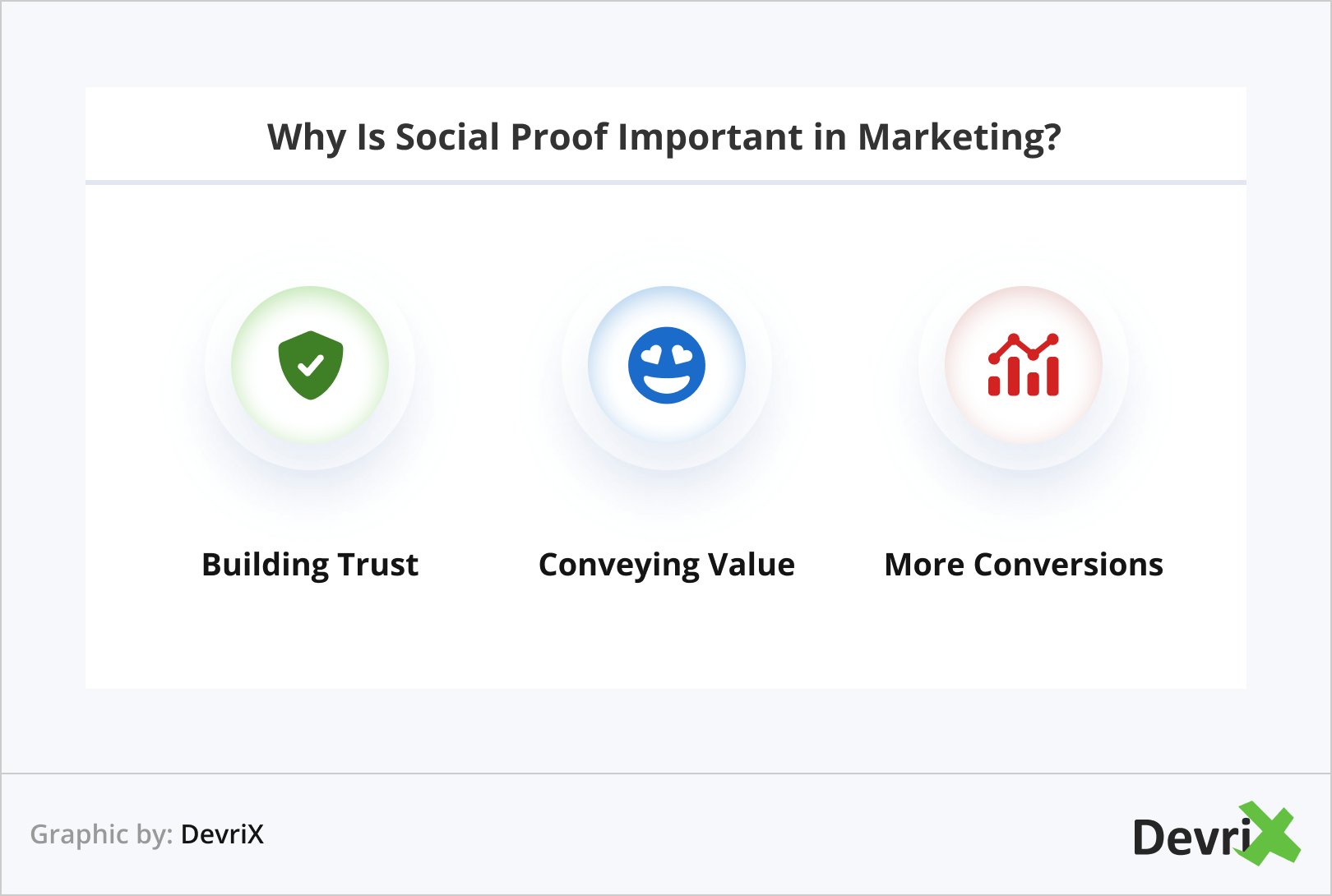Why Is Social Proof Important in Marketing
