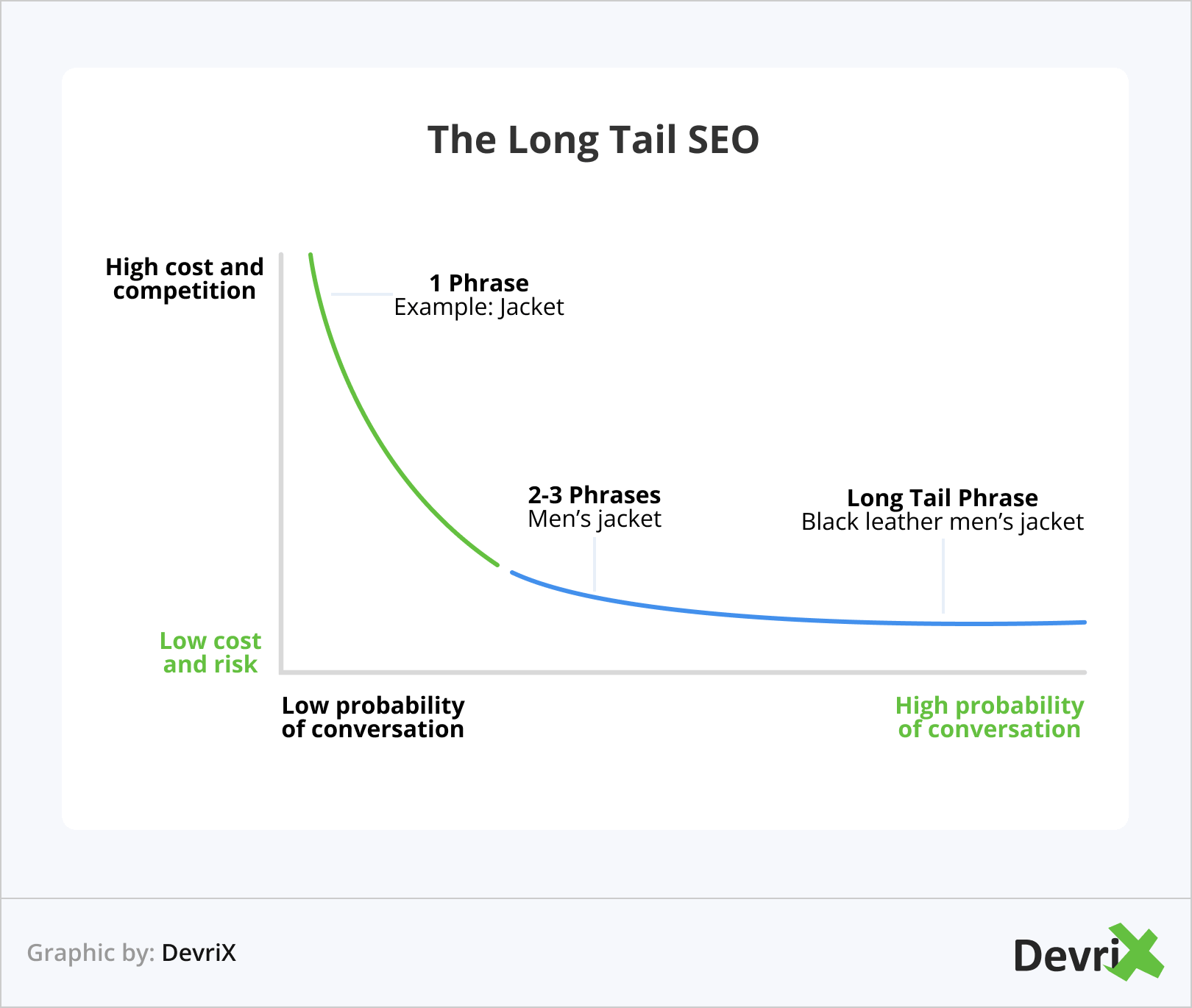 The Long Tail SEO