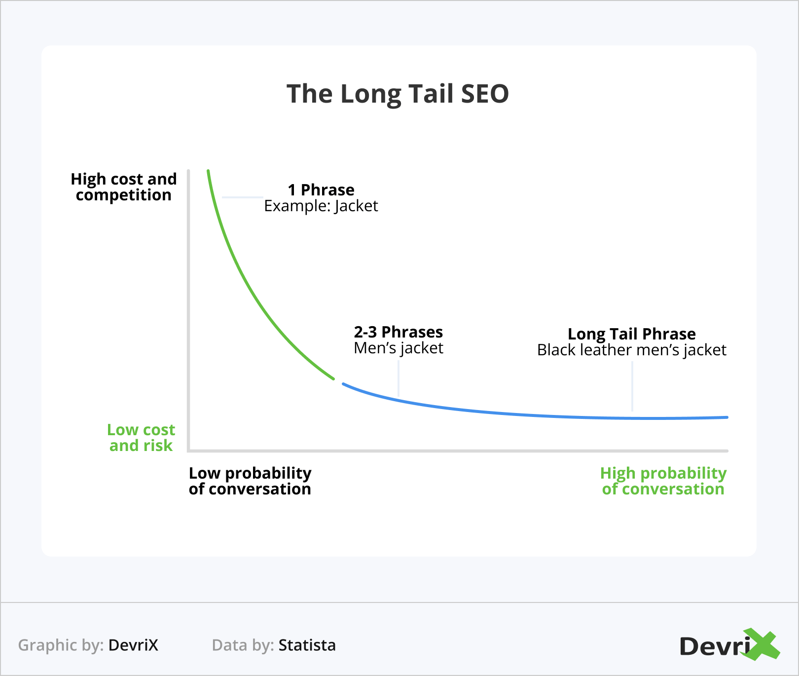 The Long Tail SEO