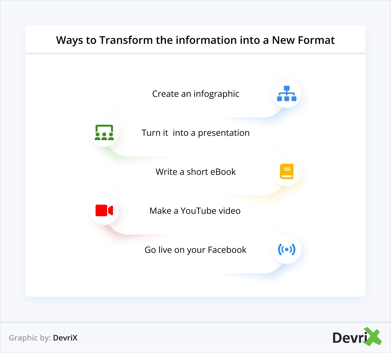 Ways to Transform the information into a New Format