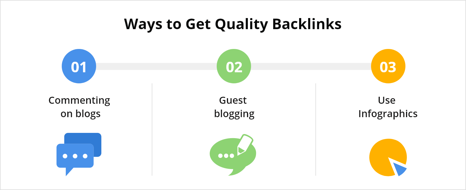 ways-to-get-quality-backlink