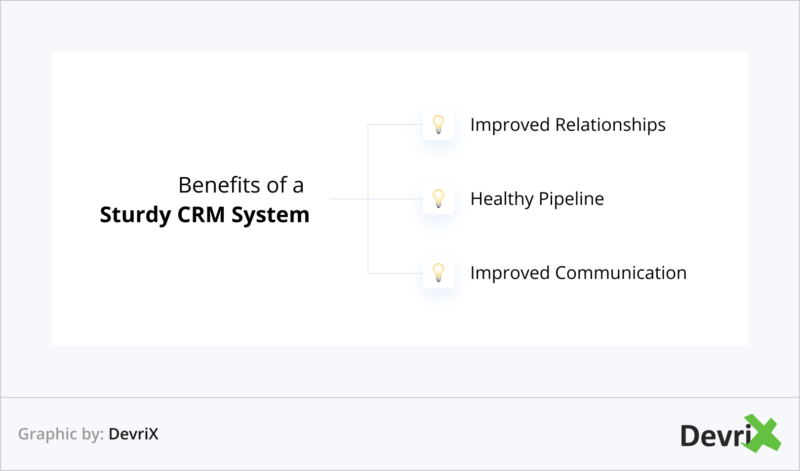 Benefits of a Sturdy CRM System