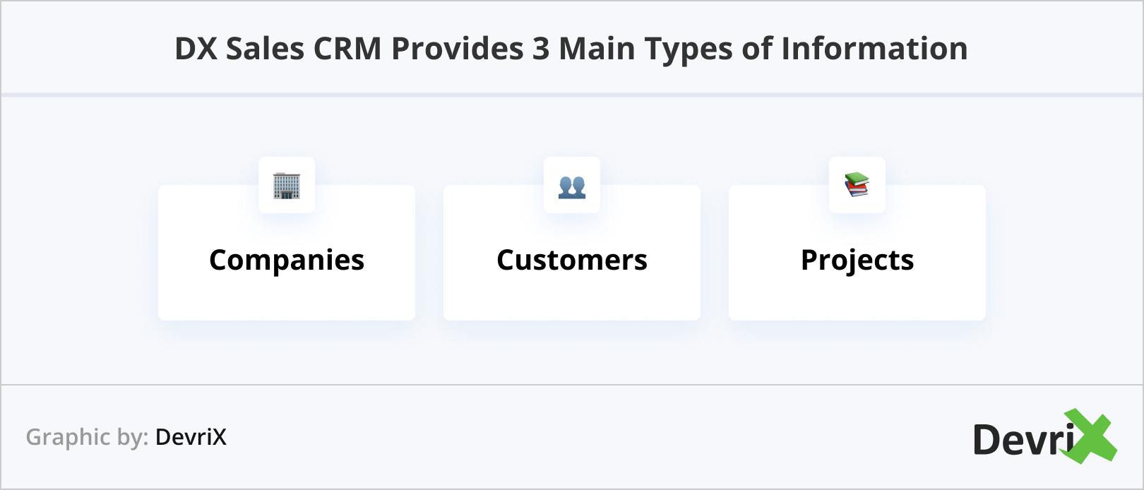 DX Sales CRM Provides 3 Main Types of Information