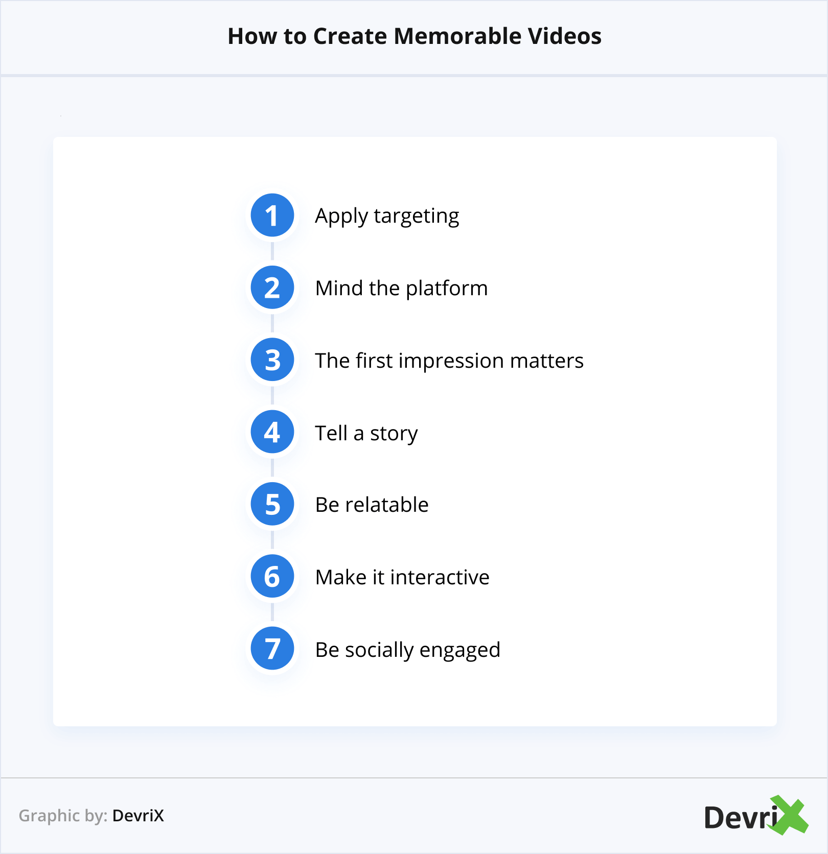 How to Create Memorable Videos
