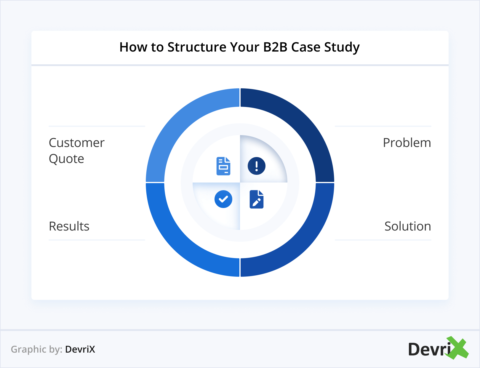 How to Structure Your B2B Case Study