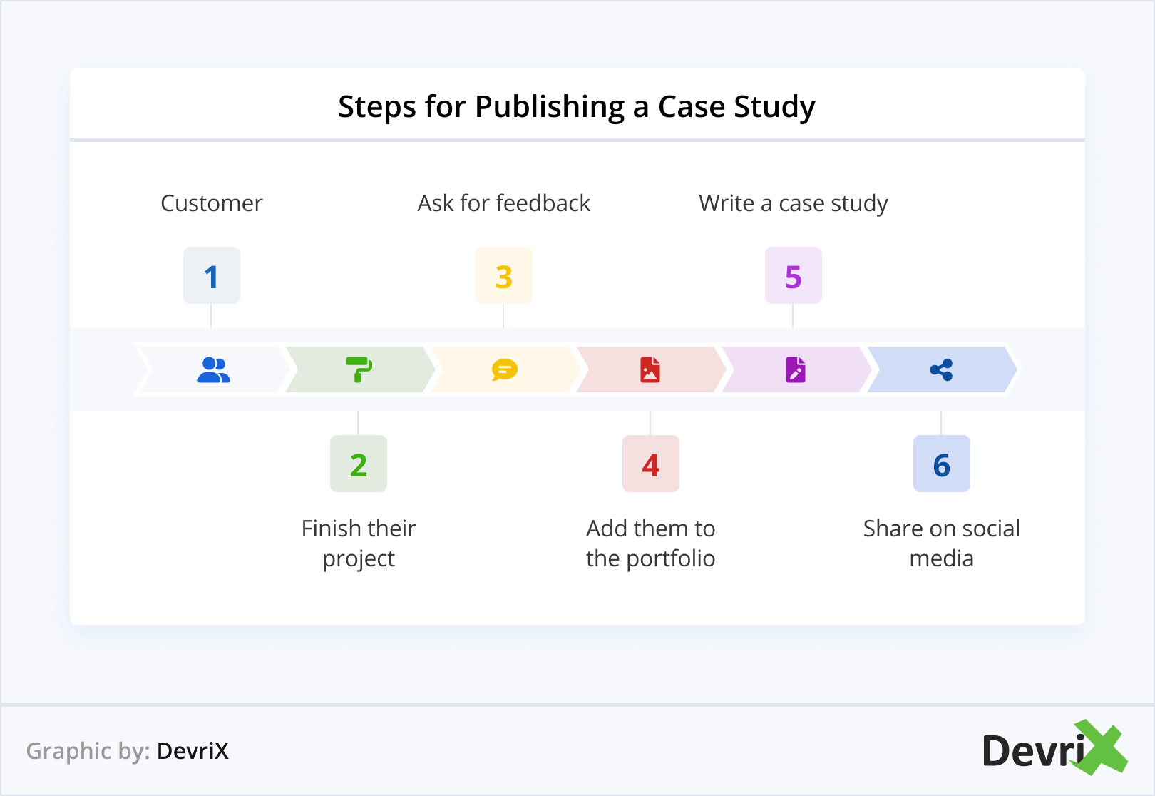 Steps for Publishing a Case Study