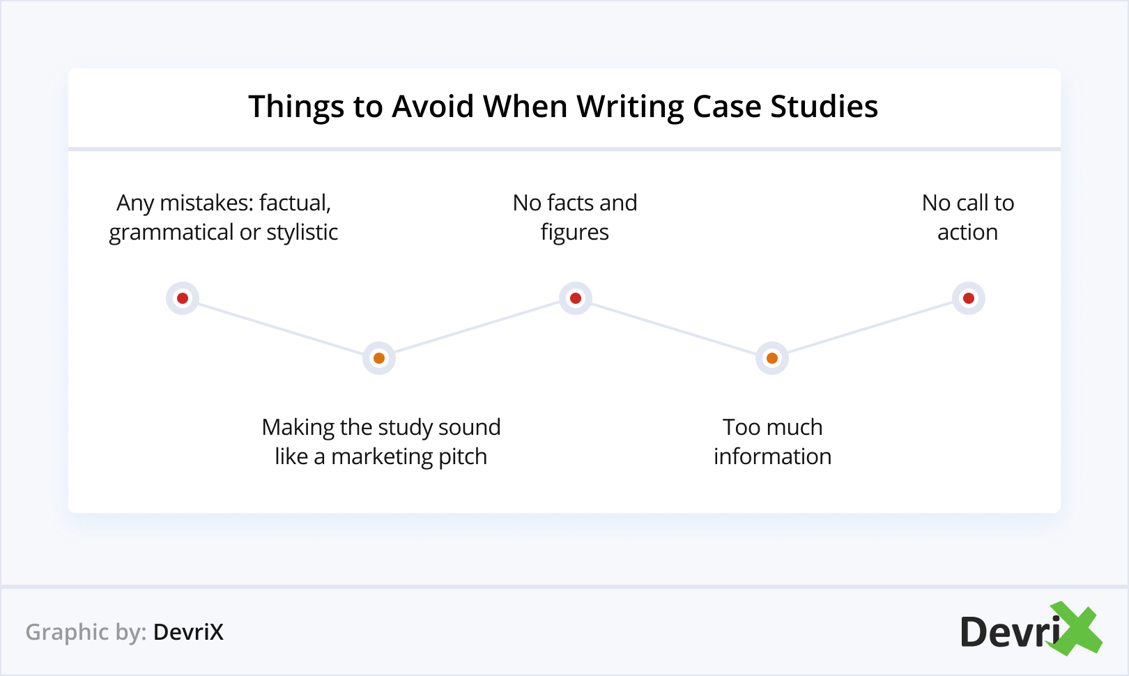 Things to Avoid When Writing Case Studies