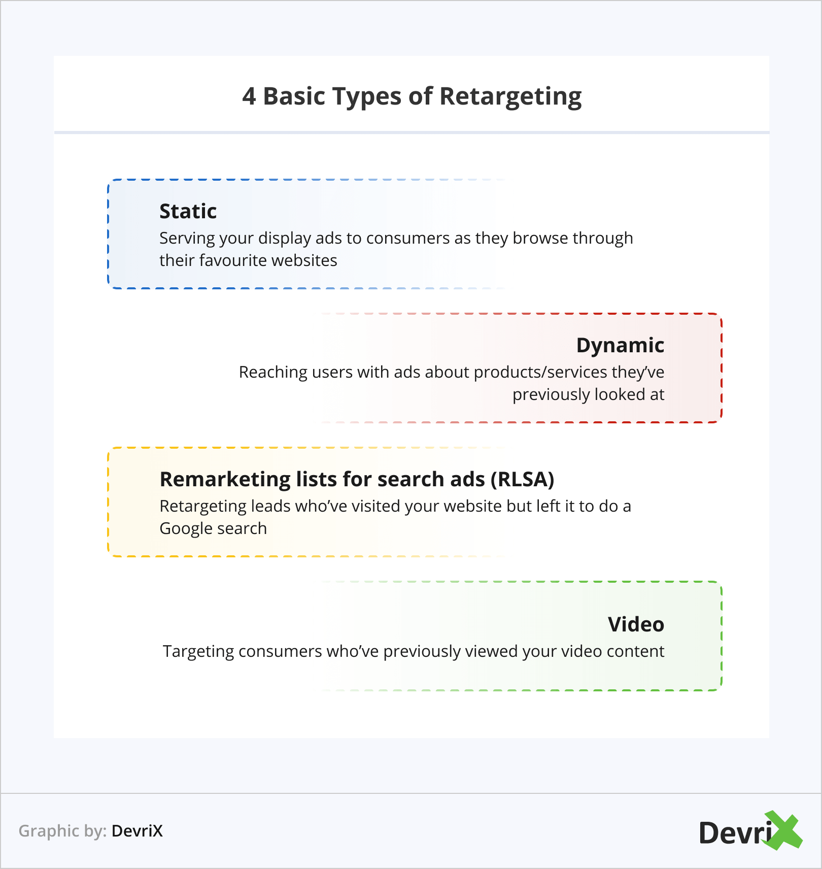 4 Basic Types of Retargeting