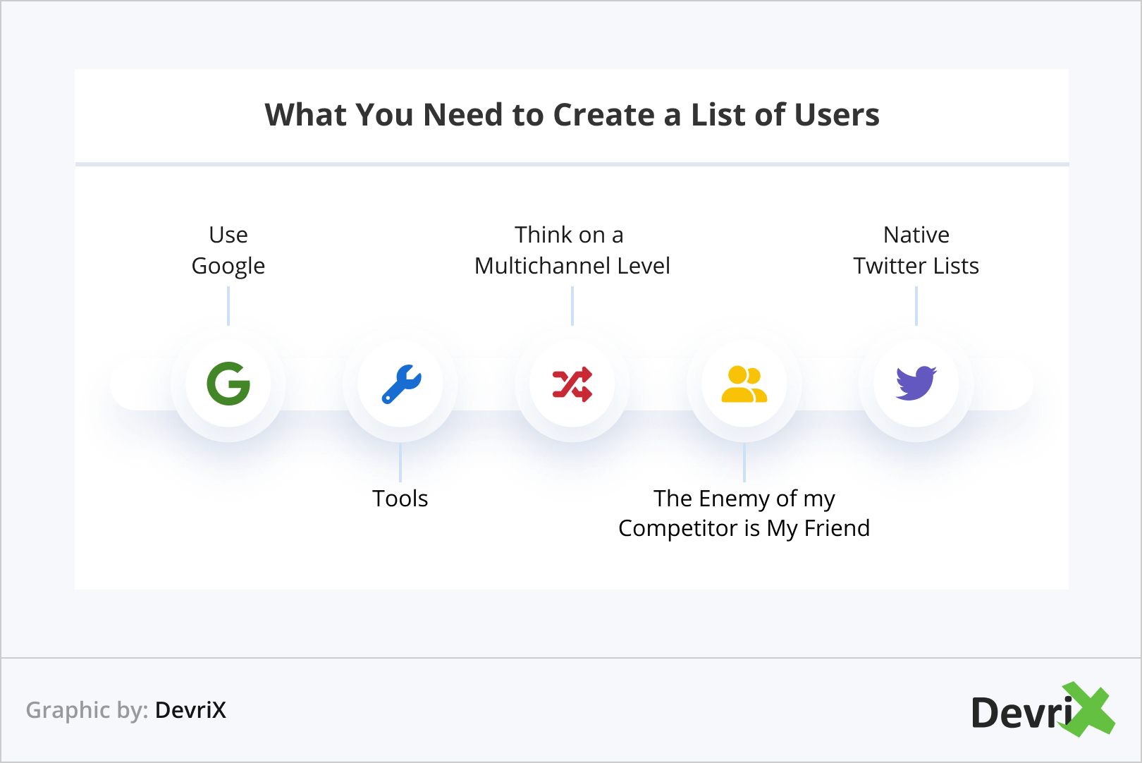 What You Need to Create a List of Users