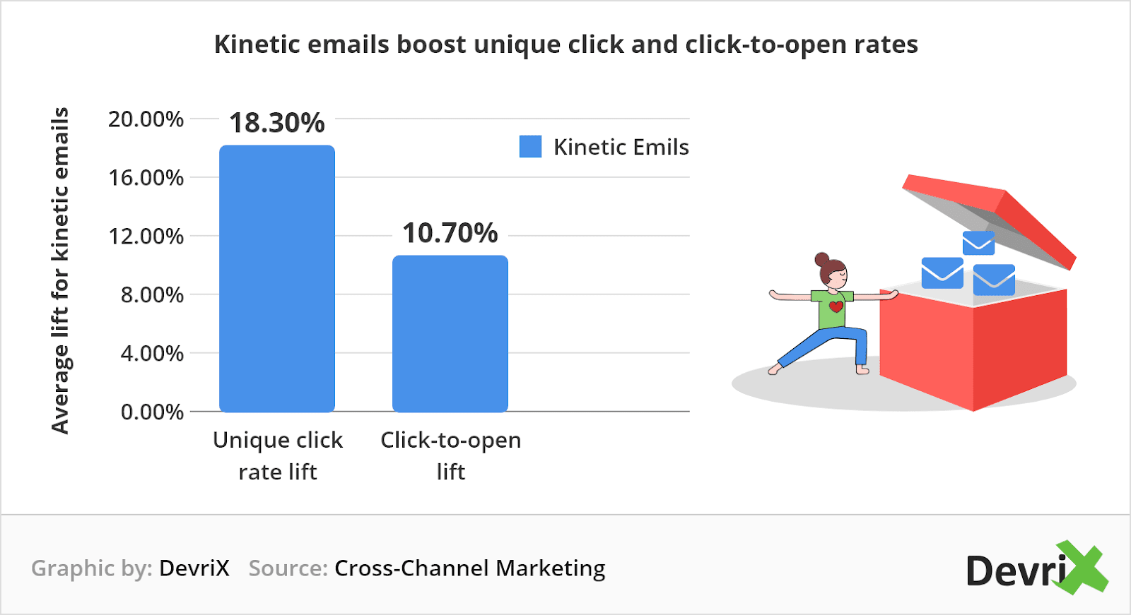 kinetic emails