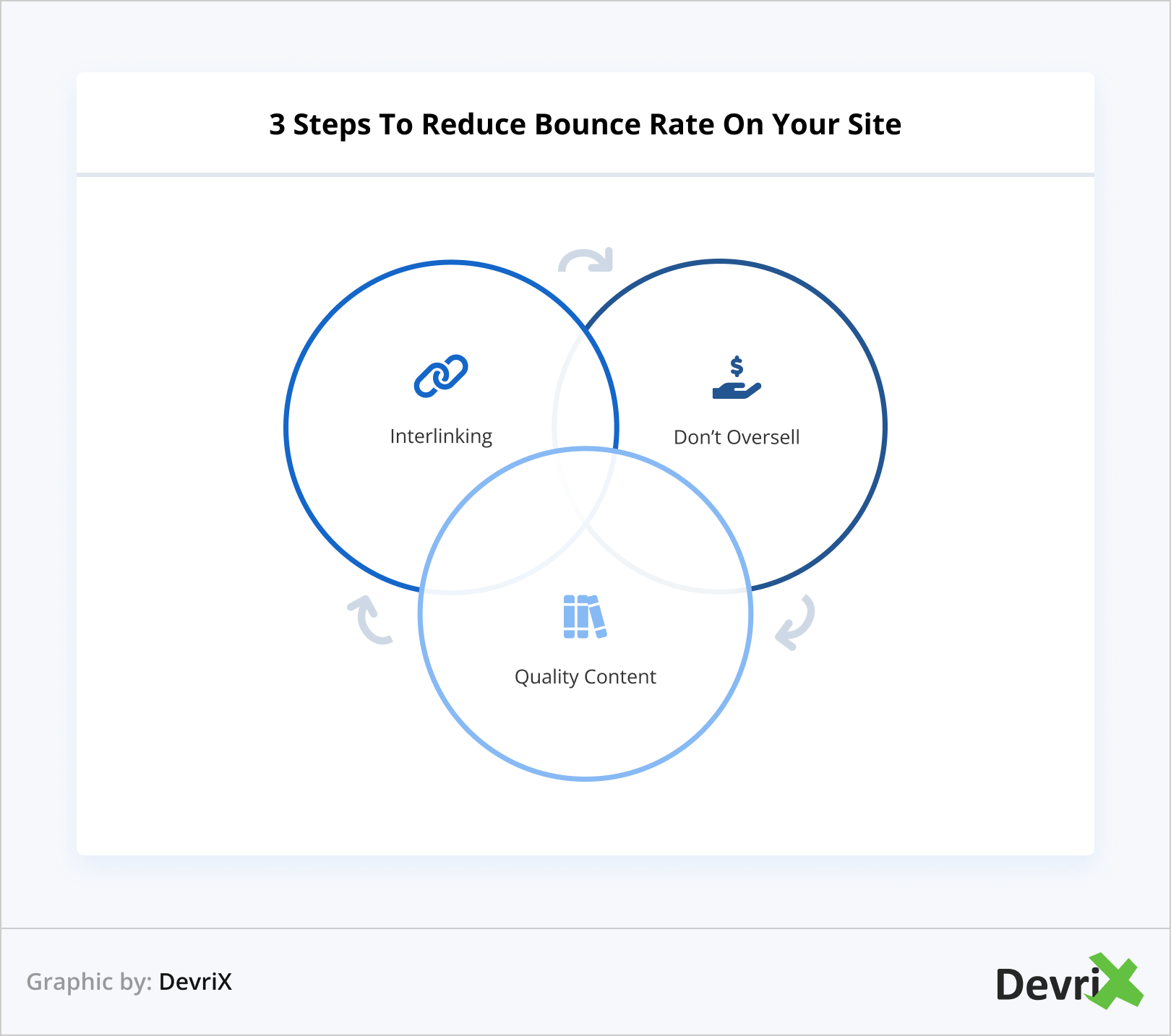 3 Steps To Reduce Bounce Rate On Your Site