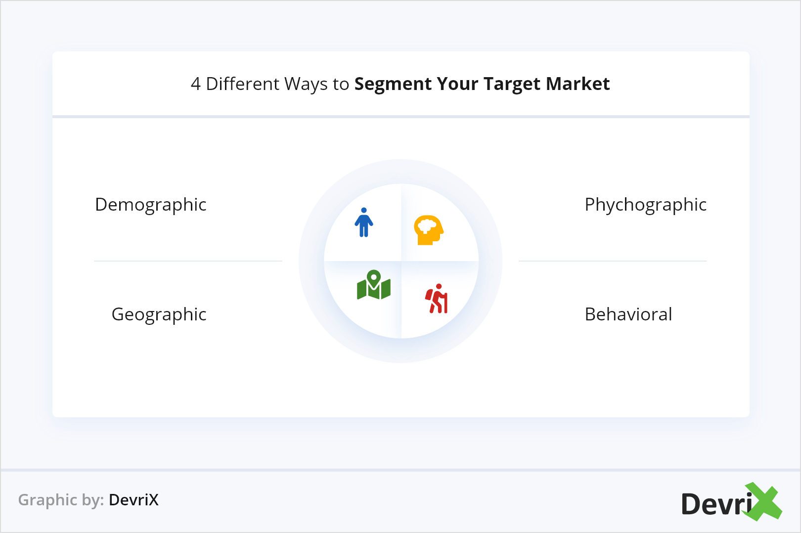 4 Different Ways to Segment Your Target Market