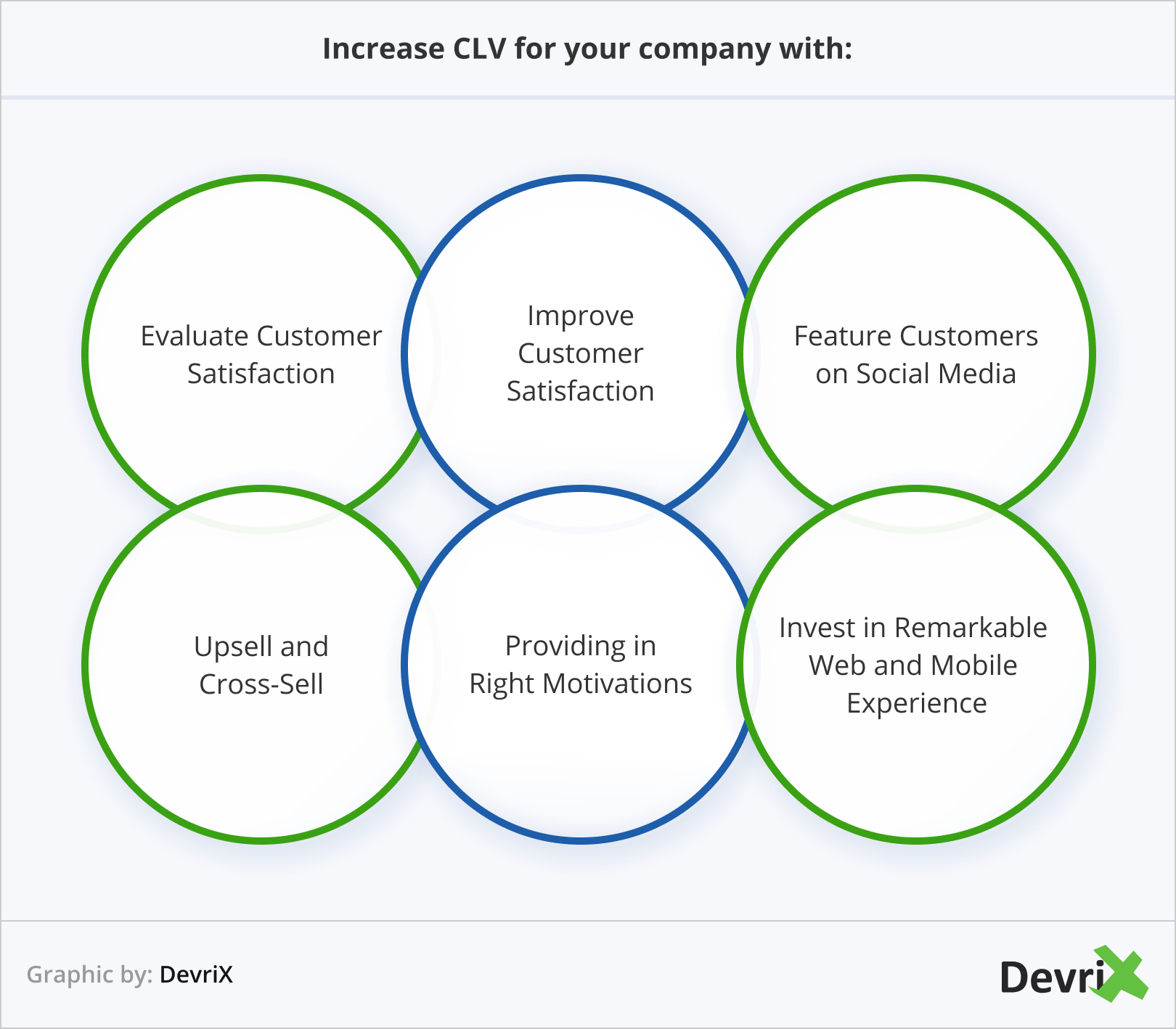 Increase CLV for your company