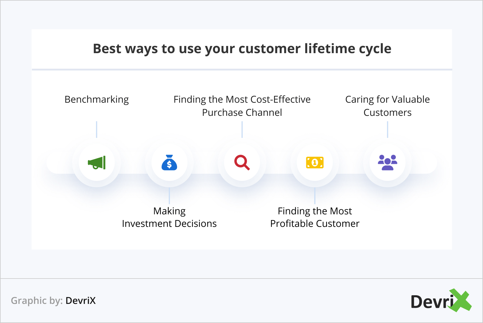 Best ways to use your customer lifetime value