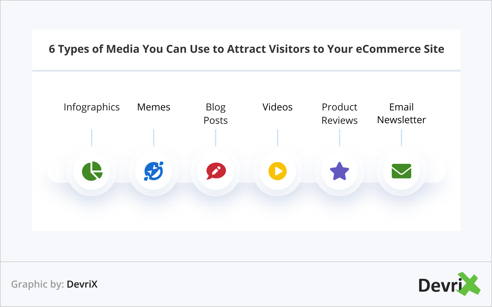 6 Types of Media You Can Use to Attract Visitors to Your E-Commerce Site