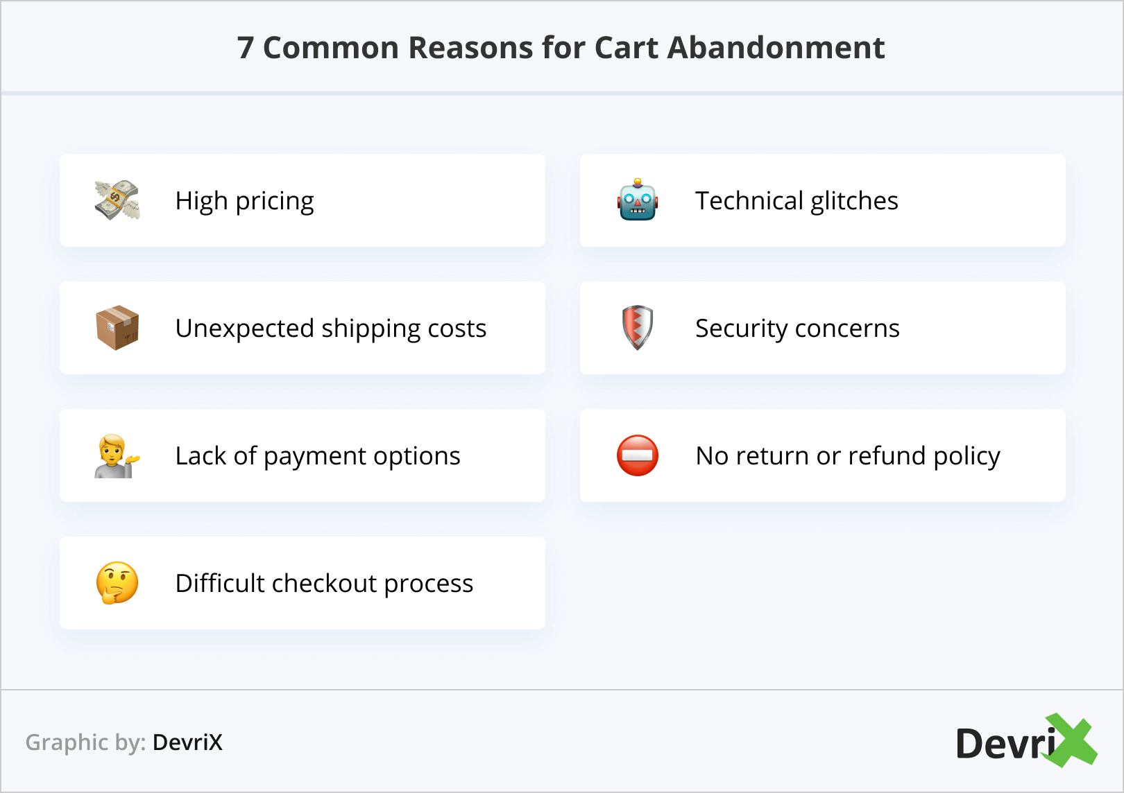 7 Common Reasons for Cart Abandonment