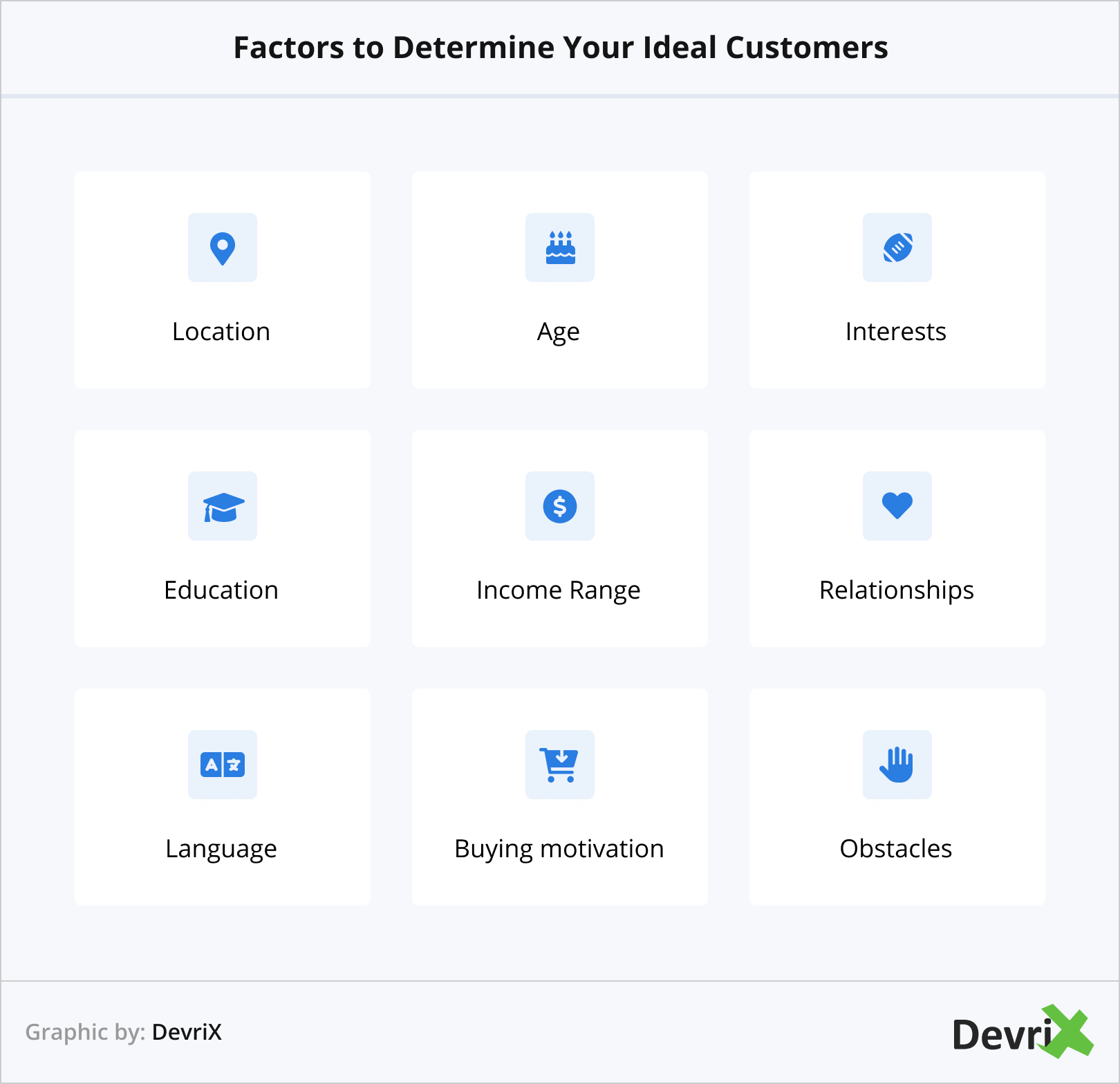 Factors to Determine Your Ideal Customers
