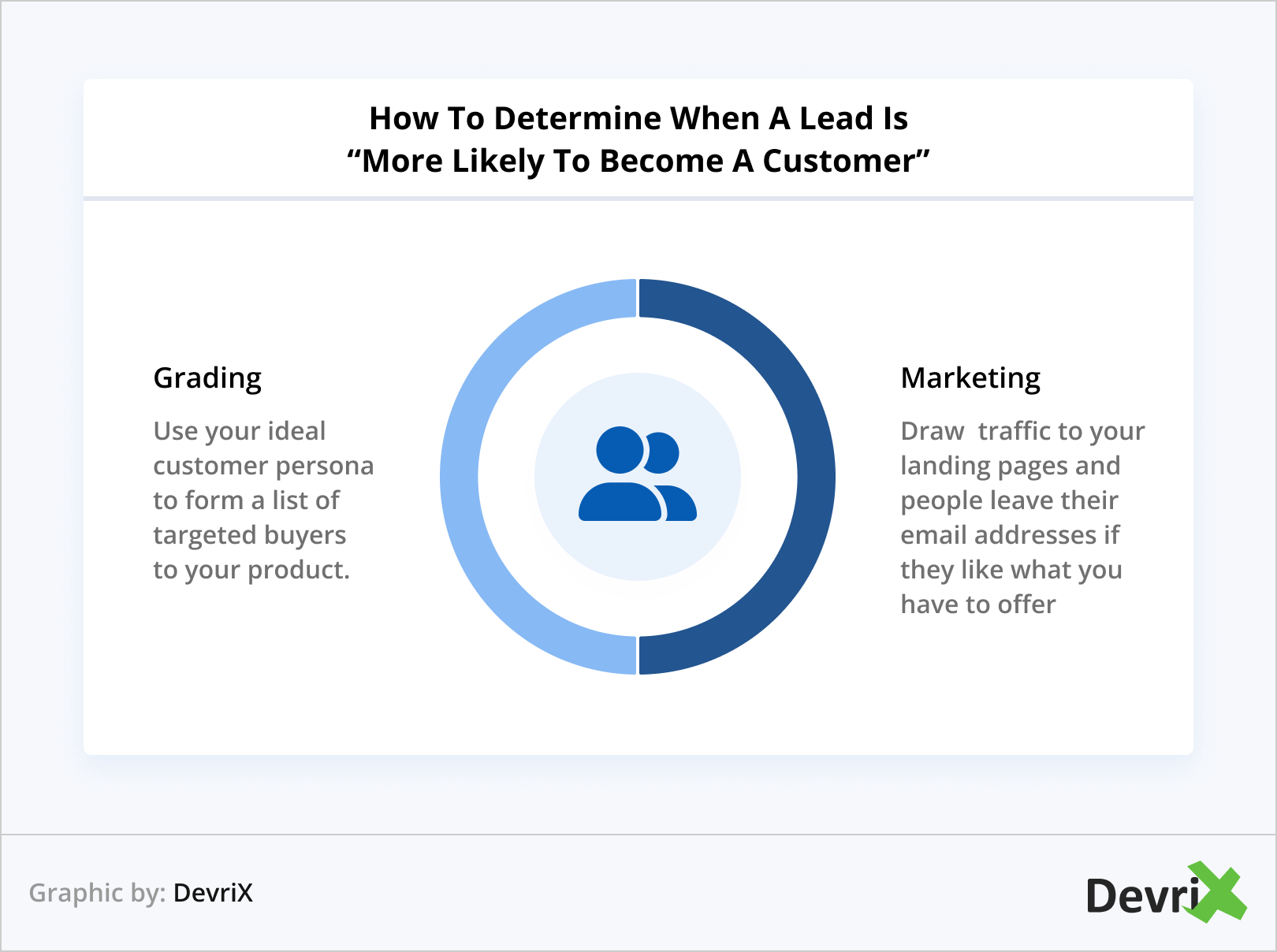 How To Determine When A Lead Is More Likely To Become A Customer