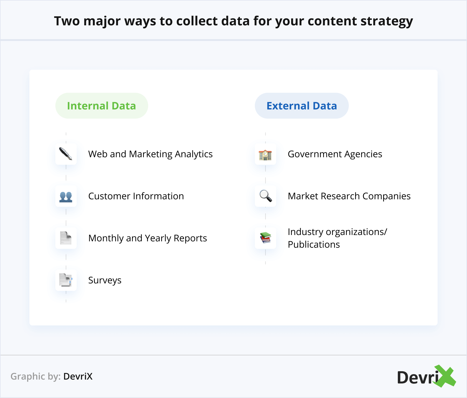 Two major ways to collect data for your content strategy