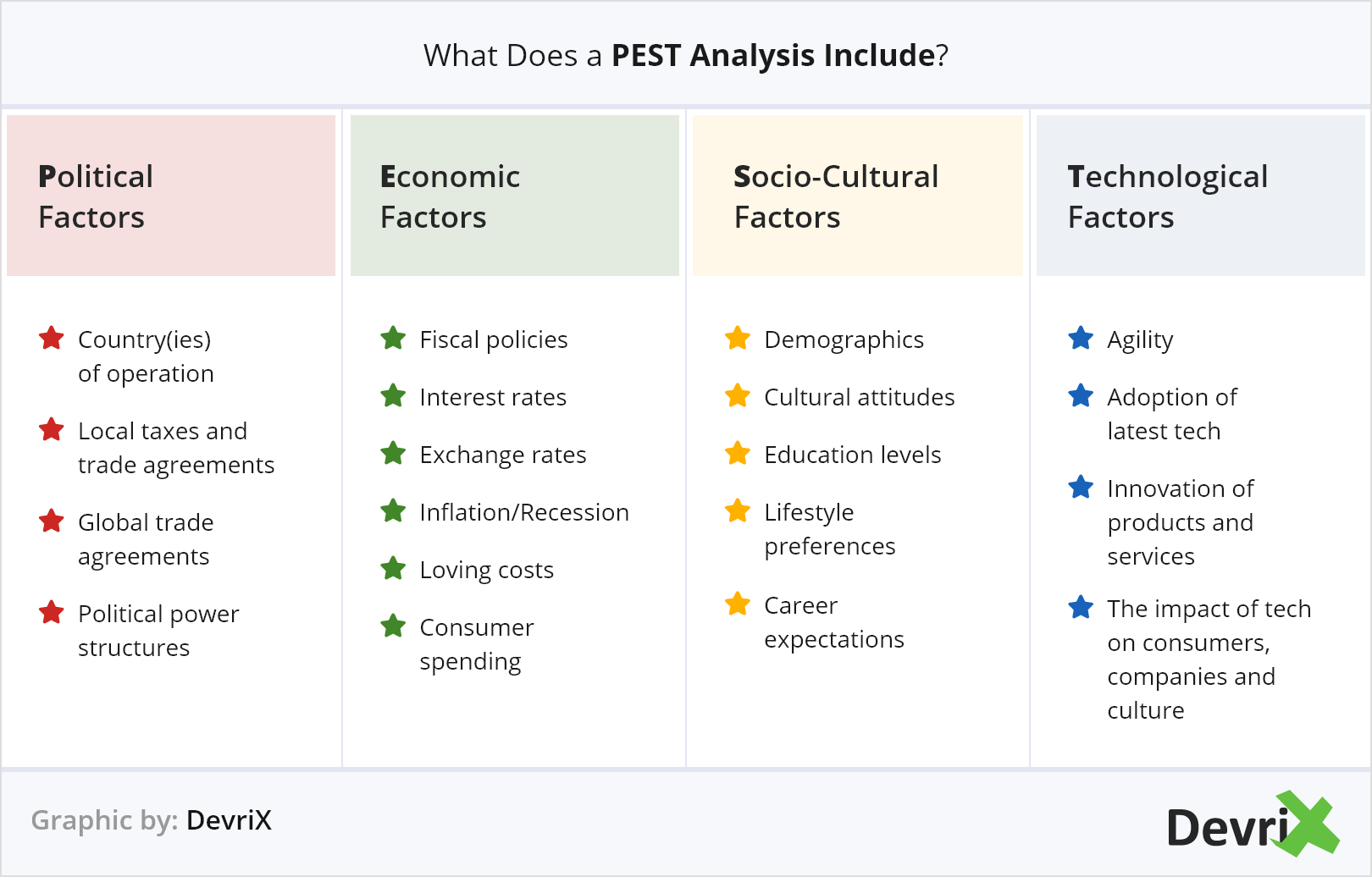 What Does a PEST Analysis Include Graphic