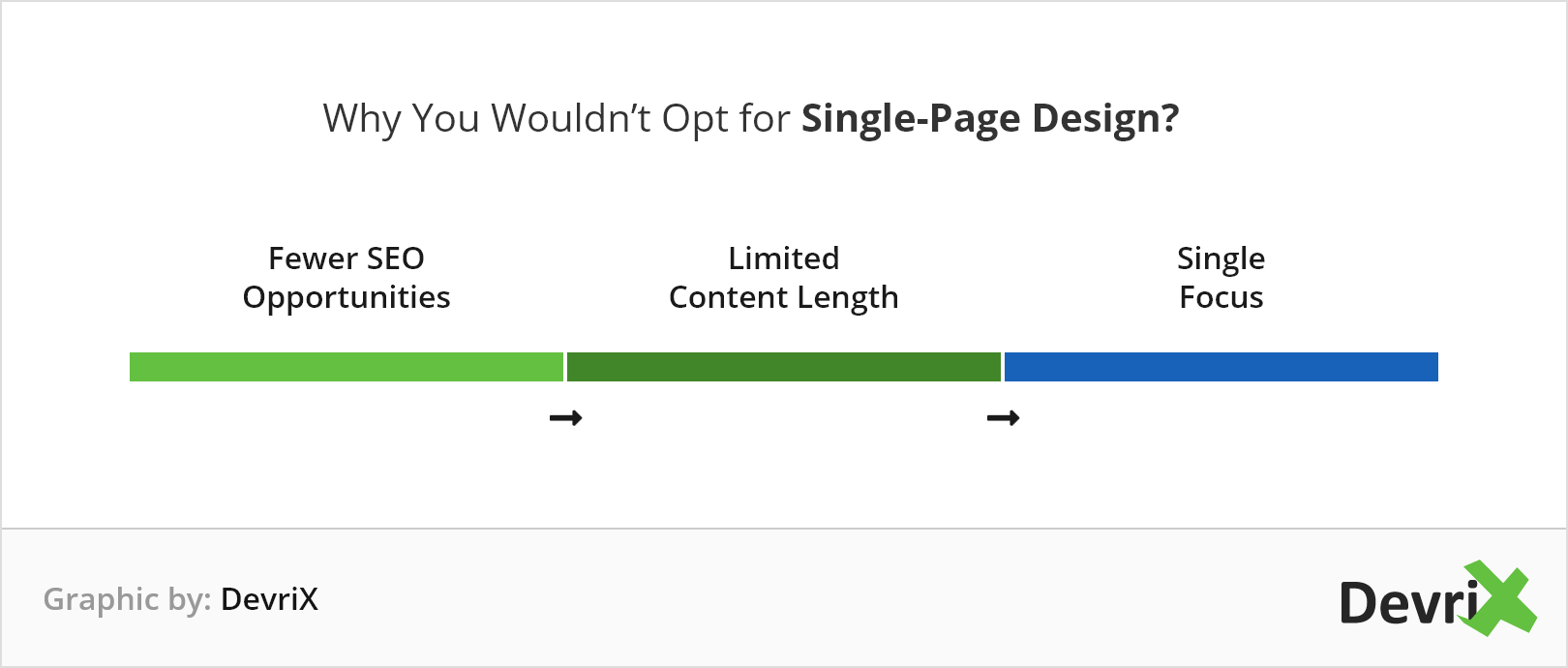 Why You Wouldn’t Opt for Single-Page Design Graphic