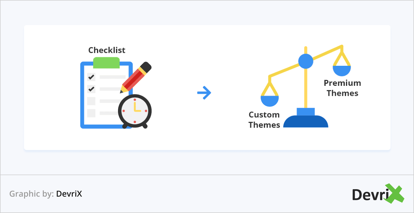 4 Steps To Building A Custom WP Theme