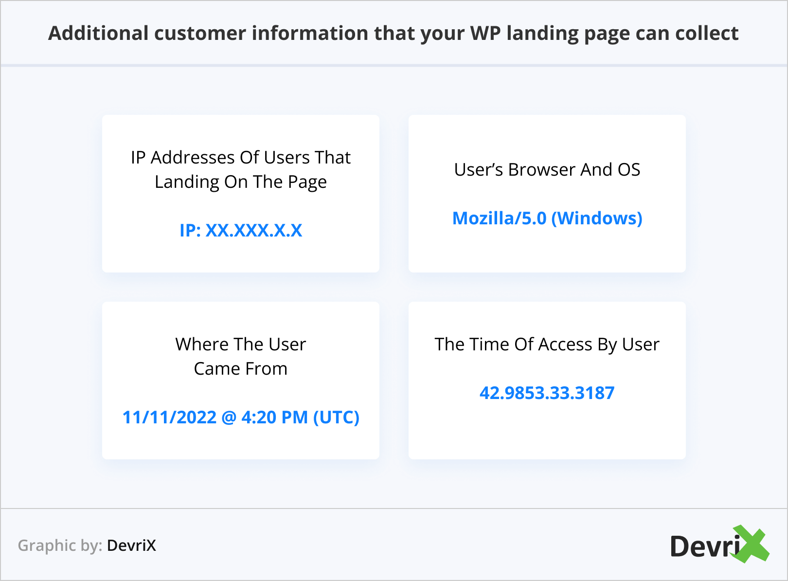 Additional customer information that your WP landing page can collect