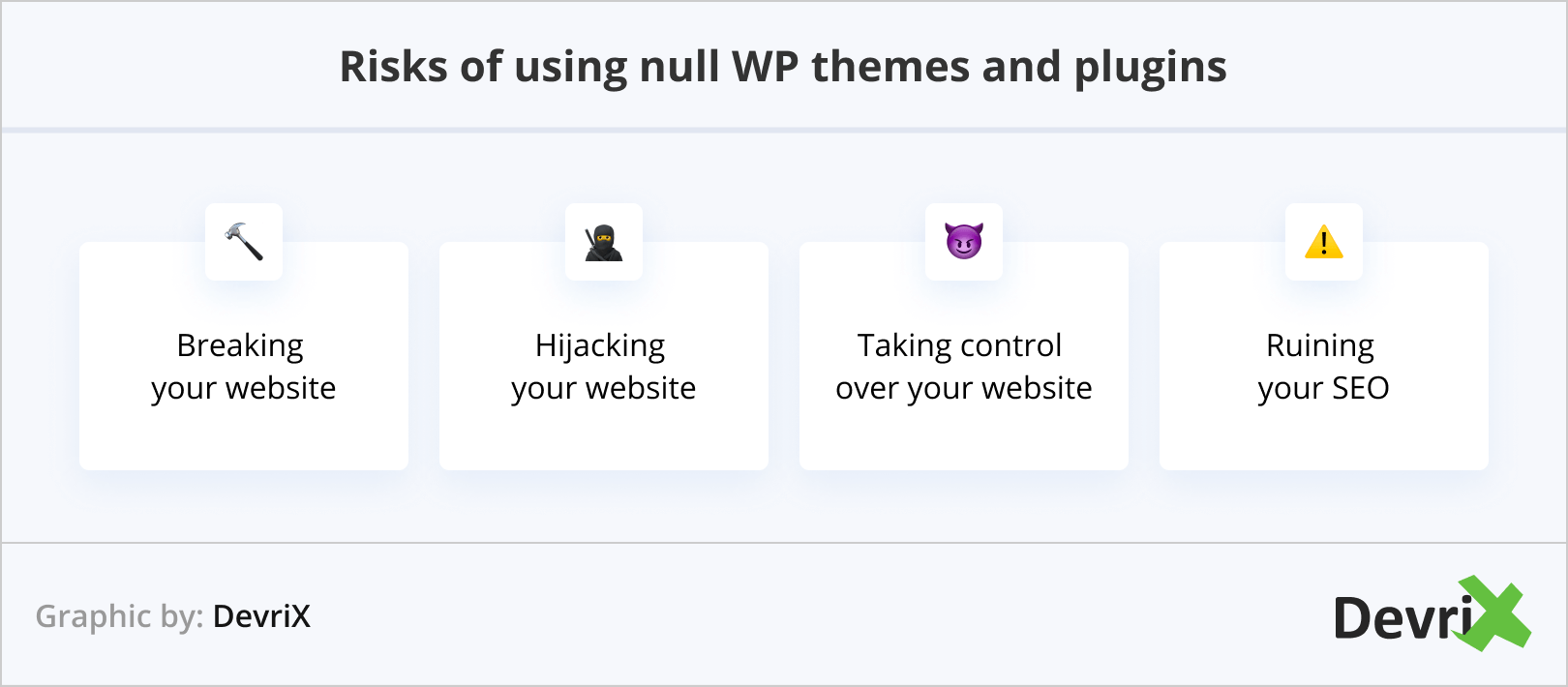Risks of using null WP themes and plugins