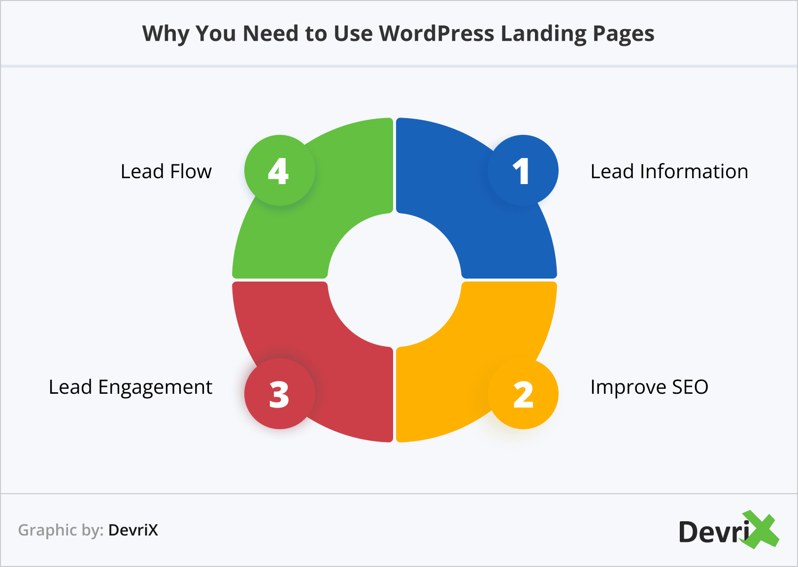 Why You Need to Use WordPress Landing Pages