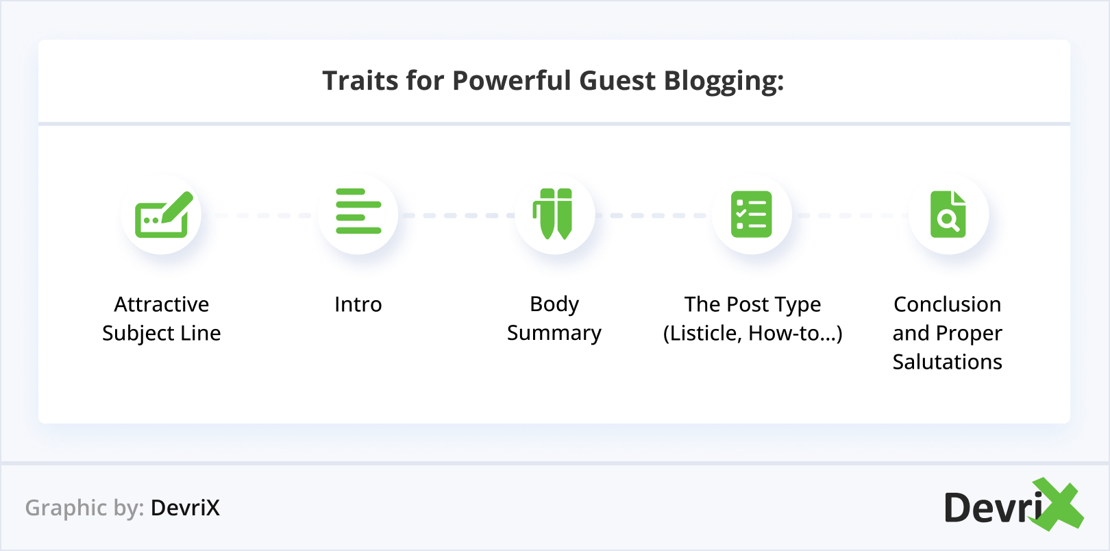 Traits for Powerful Guest Blogging