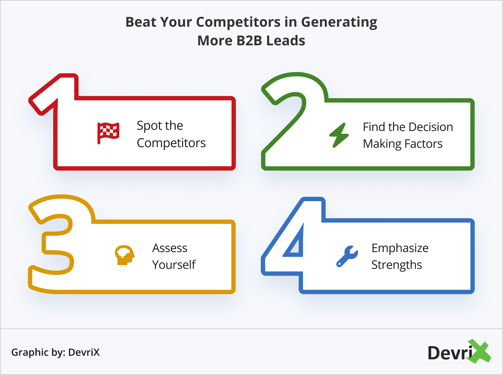 Beat Your Competitors in Generating More B2B Leads