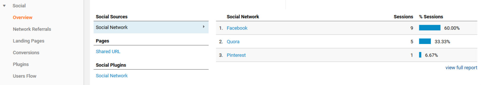 Have a Social Calendar and Posting Strategy