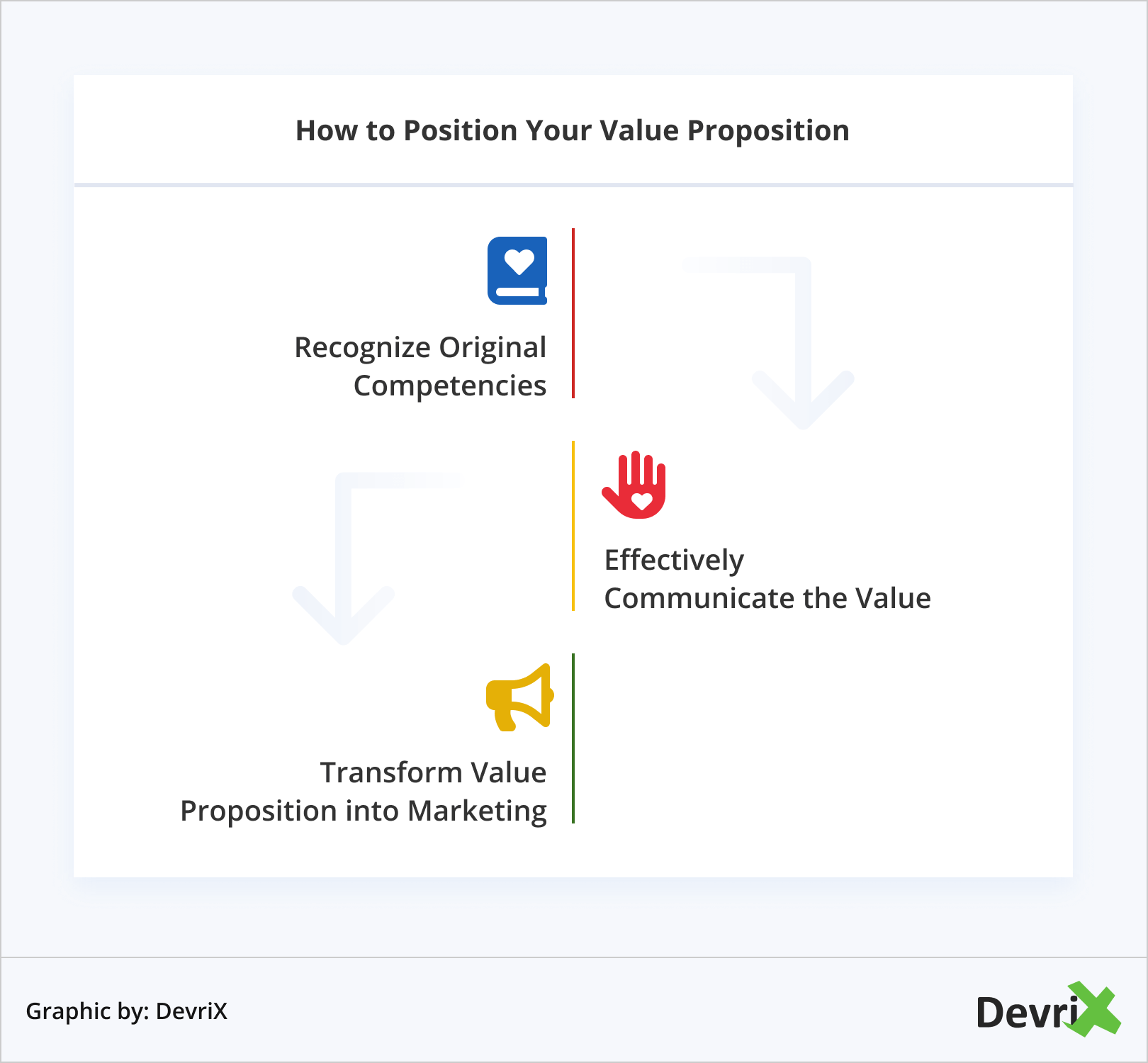 How to Position Your Value Proposition